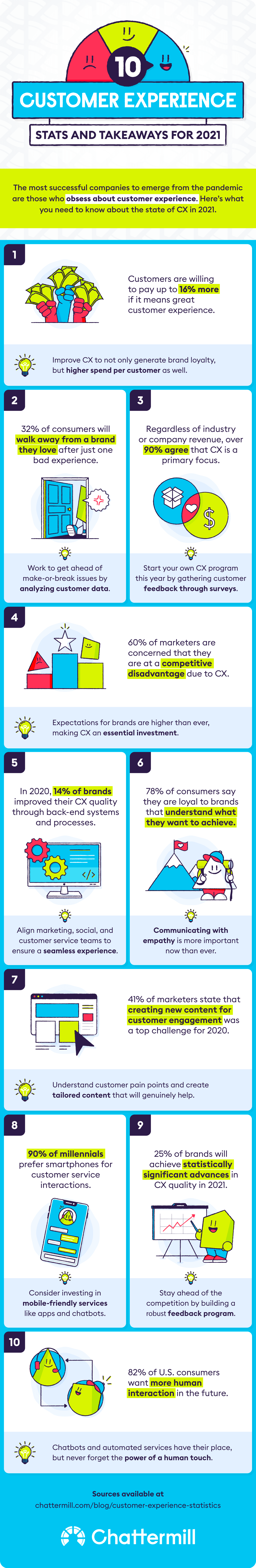 customer-service-stats-and-takeaways-for-2021-infographic-7248bba6f71f0bbeb80d580ad81b5e25[1].png